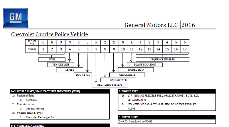 Illustration for article titled Cadillac's new V6 is called the LGX & other tidbits from the 2016 GM VIN decoder